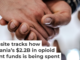 There were about 3,330 overdose deaths in Pennsylvania in 2024, down from over 4,700 in 2023. Frazao Studio Latino/E+ Collection via Getty Images